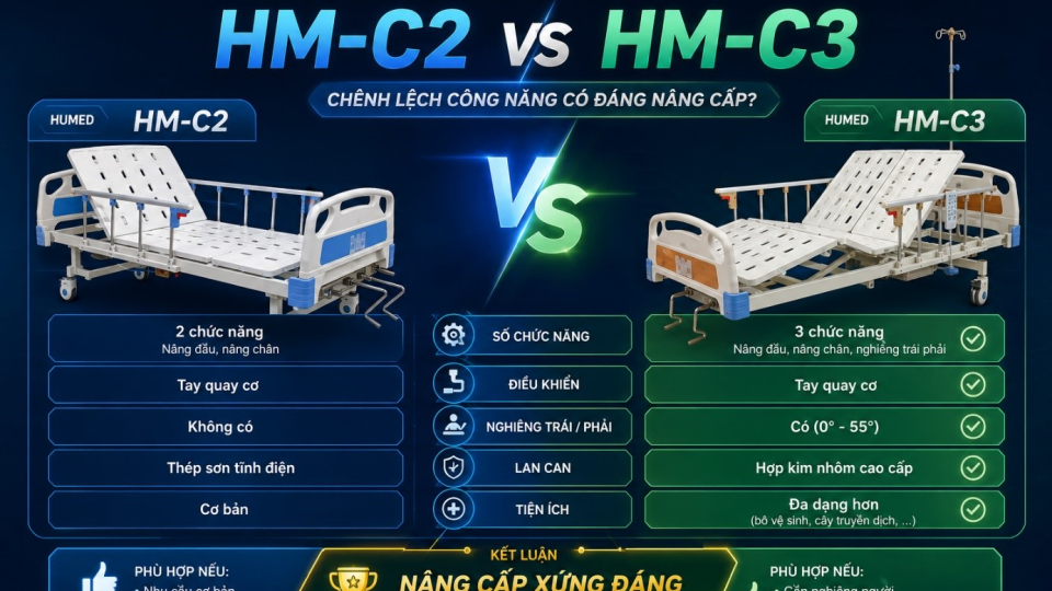 So sánh giường Humed HM-C2 và HM-C3: Chênh lệch công năng có đáng nâng cấp?